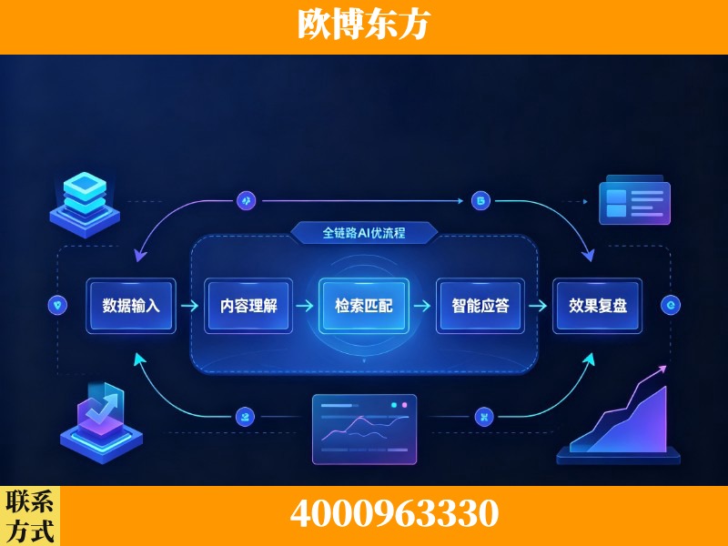 抚州-领先布局：于2024年初开启GEO业务的公司